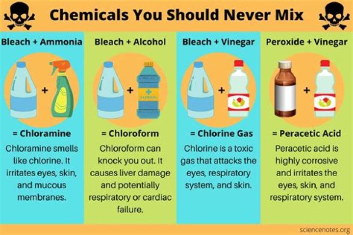 What mixed with bleach is toxic?