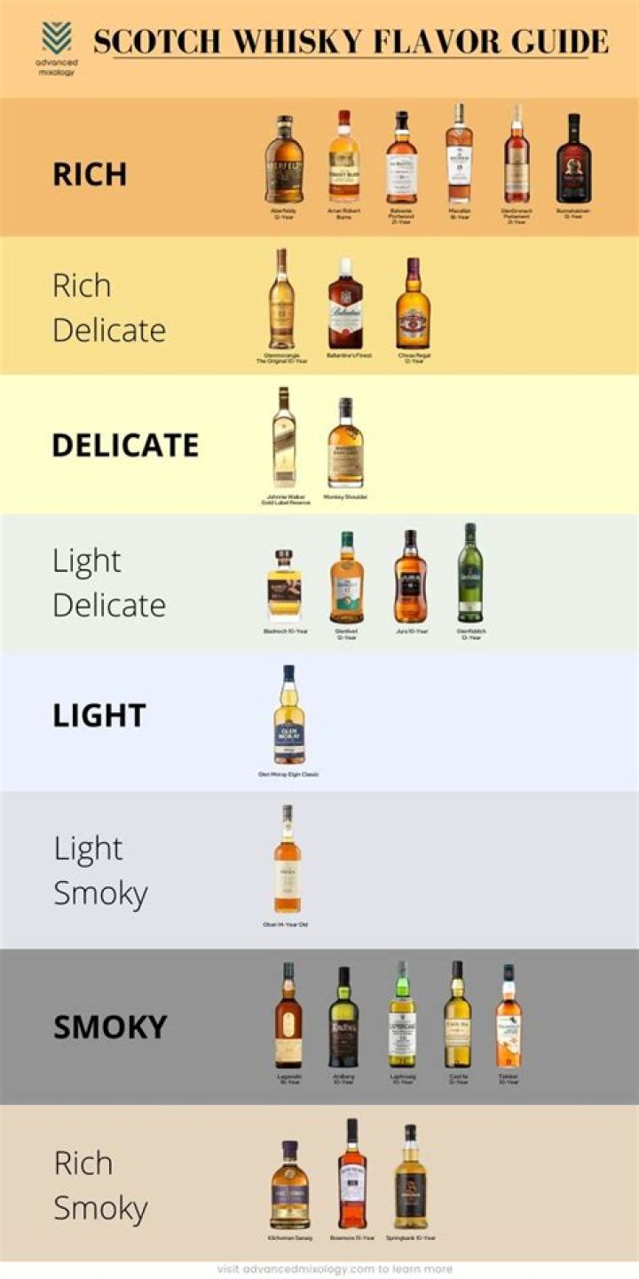 What mixes good with Scotch?