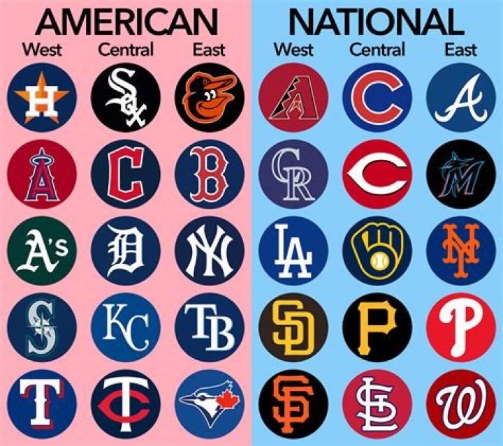What MLB teams are using PitchCom?