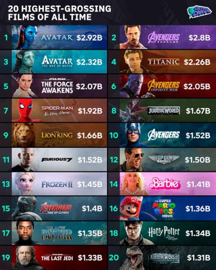 What movie made the most money compared to its budget?