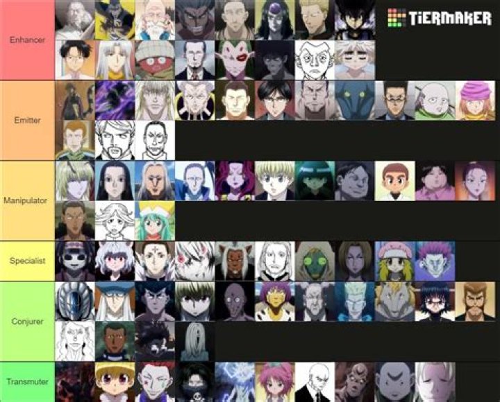 What Nen type is Netero?