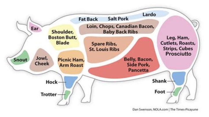What part of the pig is not edible?