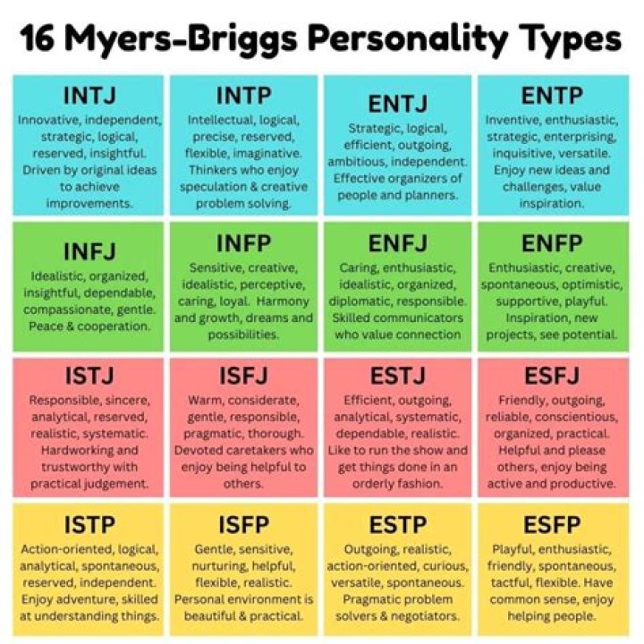 What personality type is Han Solo?