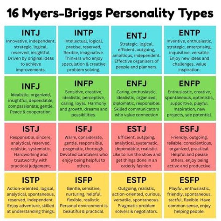 What personality type is Sid from Skins?