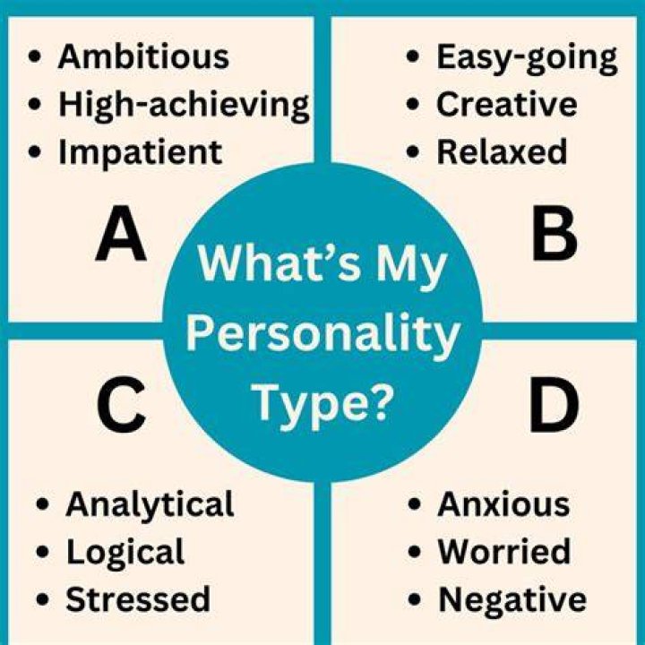 What personality types attract each other?