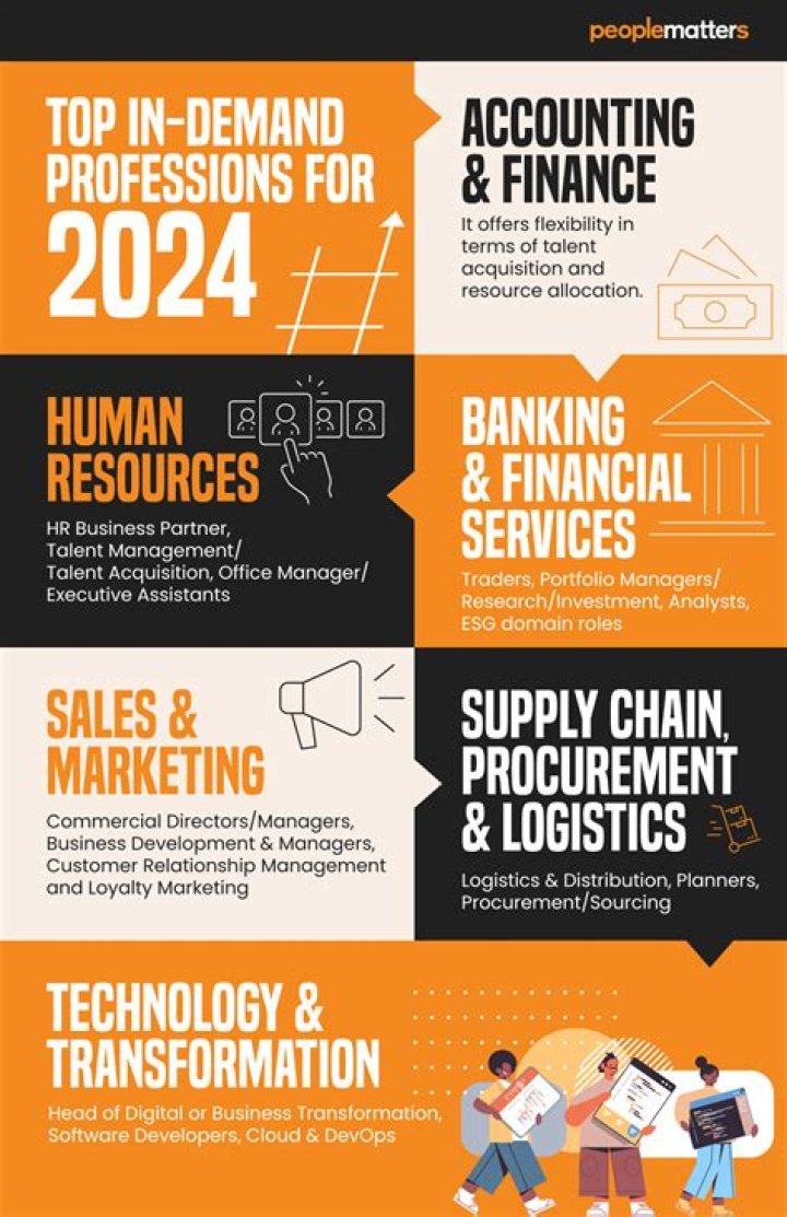 What products will be in demand in 2022?
