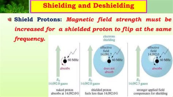 What shielded means?