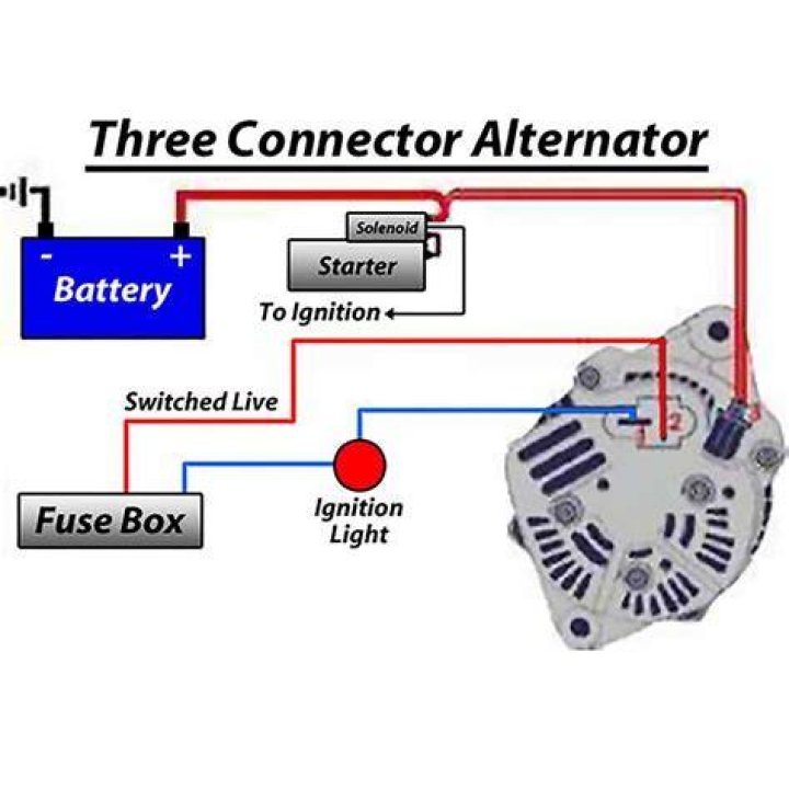 What should an alternator charge at idle?