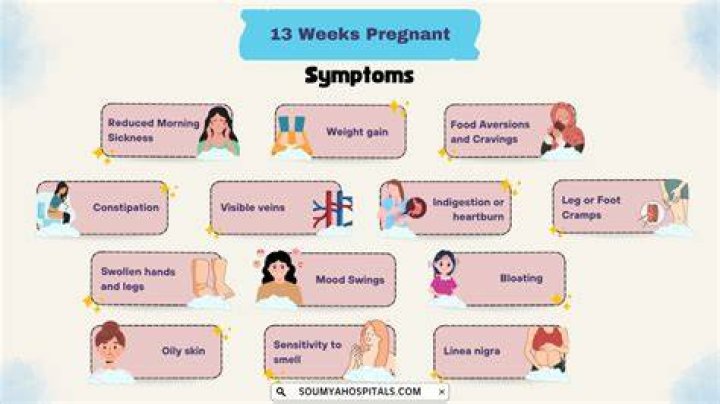 What should I be feeling at 12 weeks pregnant?
