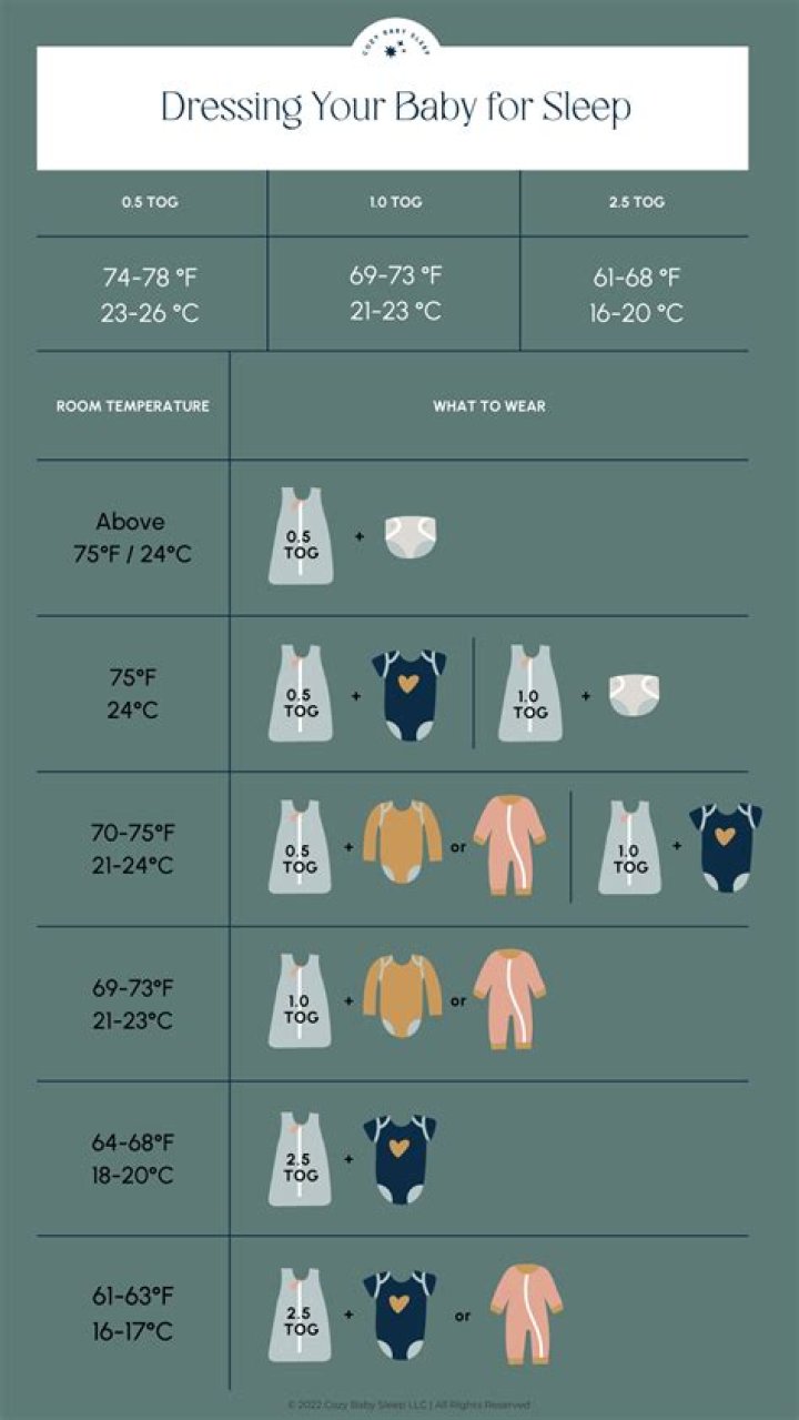 What should I cover my newborn in bed with?