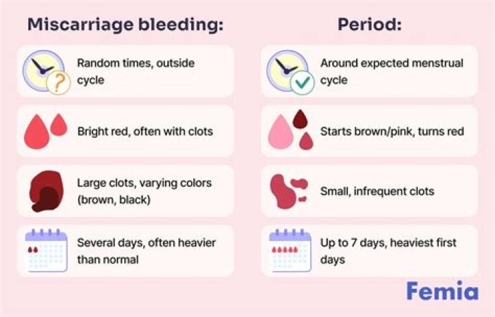 What should I do after miscarriage?