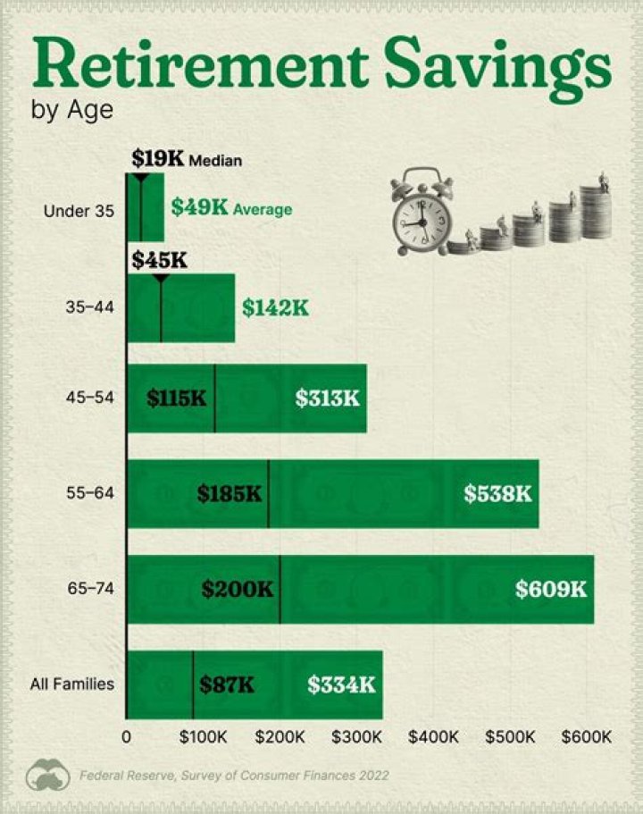 What should retirees do with extra money?