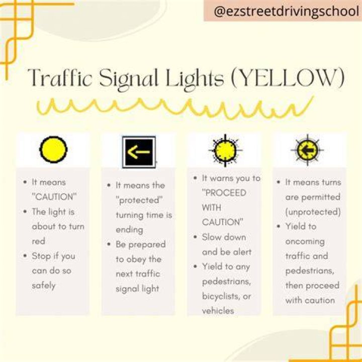 What should you do if you approach a yellow traffic light quizlet?