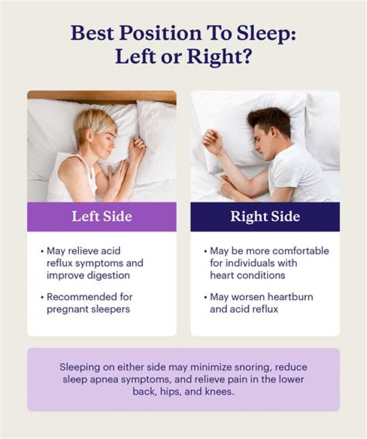 What side should I sleep on with COVID?