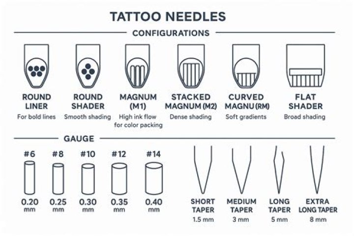 What size needle is best for tattoo lining?