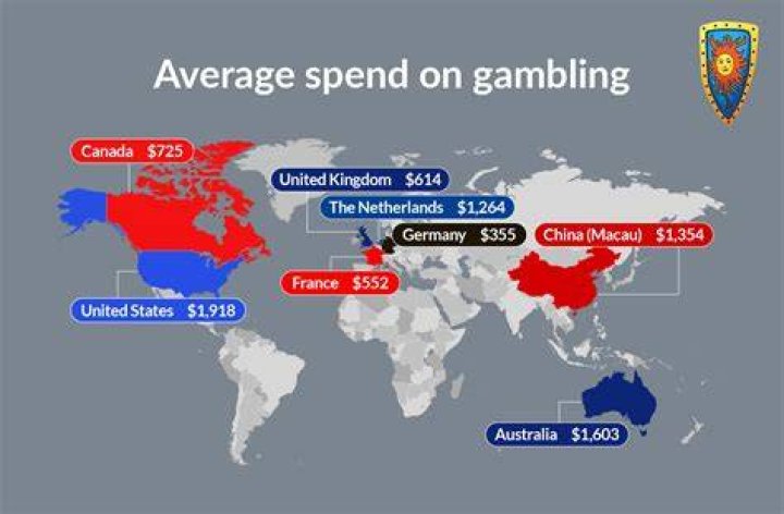 What state gambles the most?
