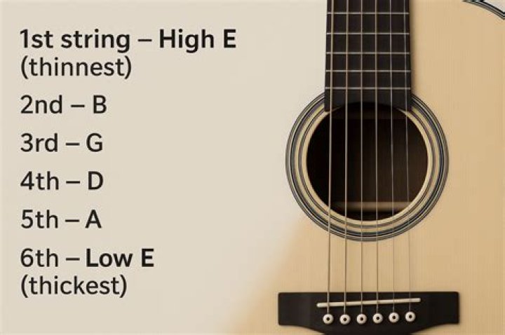 What strings should I pick for each chord?
