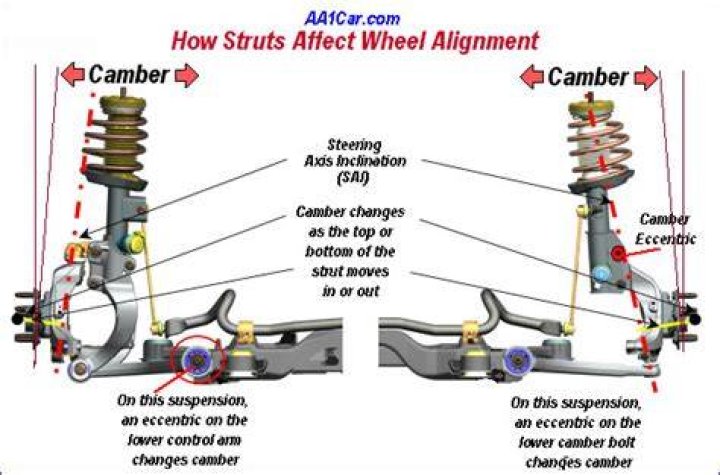 What suspension parts affect alignment?