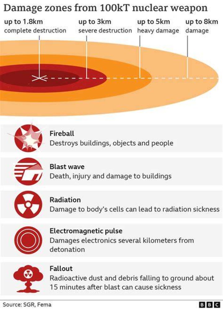 What tanks can survive nuclear blast?