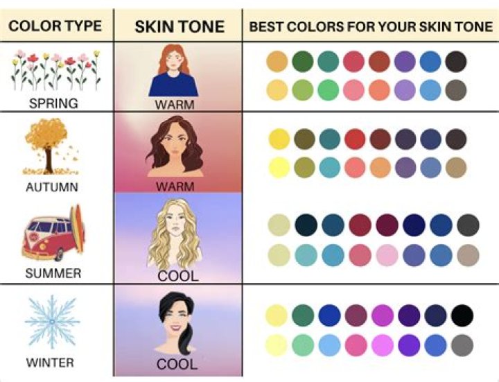 What tattoo colors look best on pale skin?