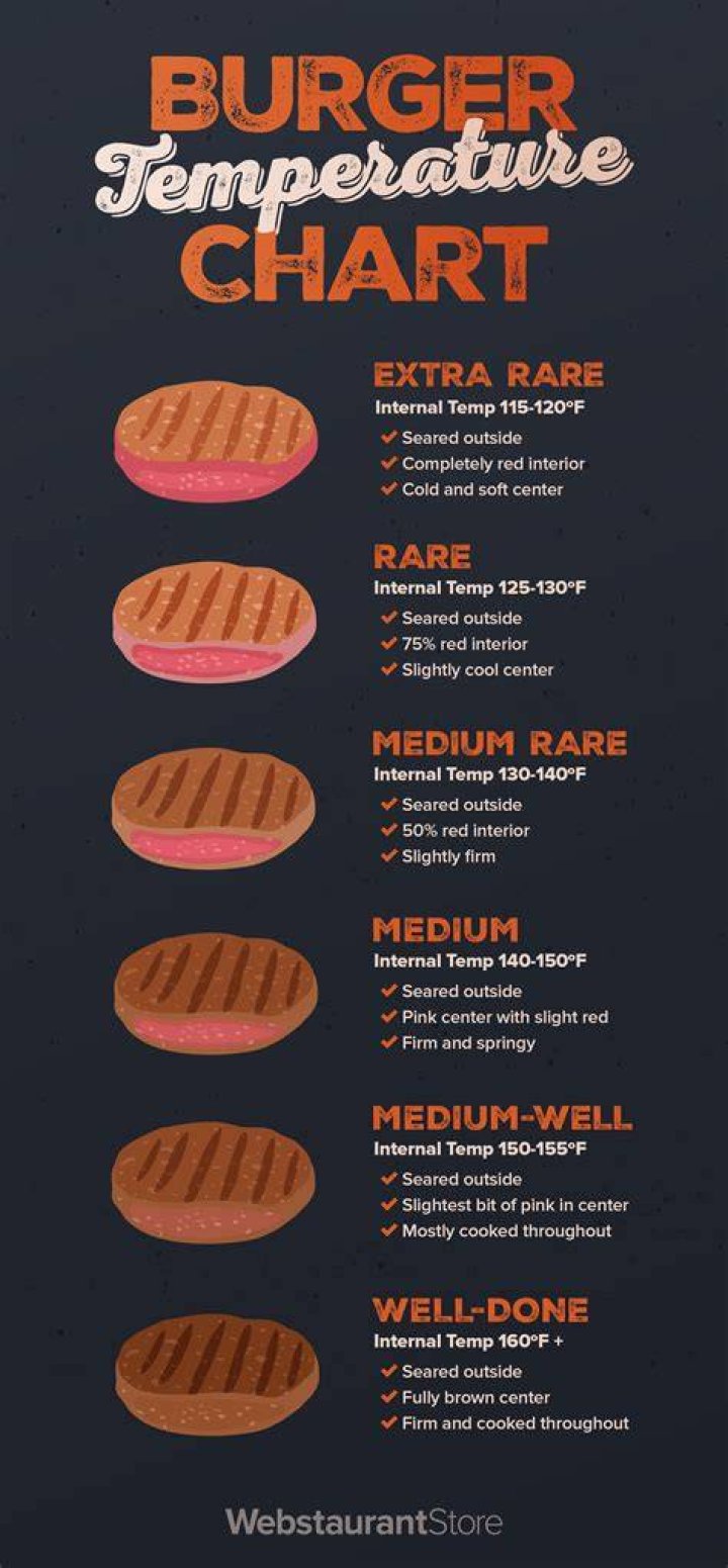 What temperature should you forge at?