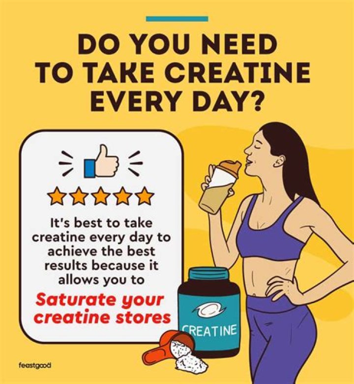 What time of day is best to take creatine?