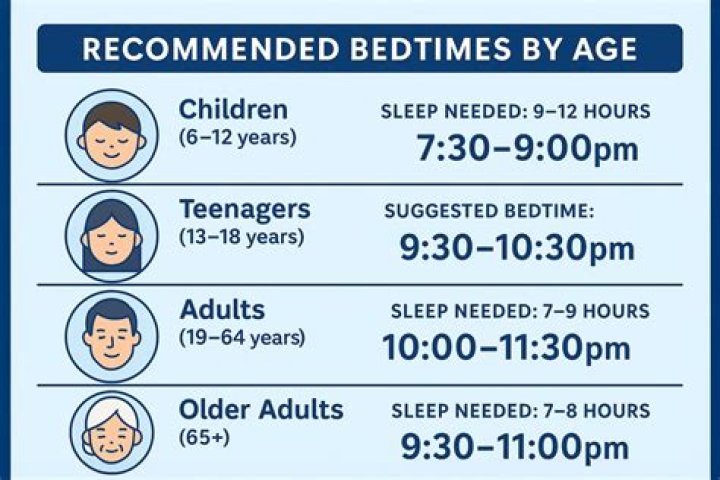 What time should a 70 year old go to bed?