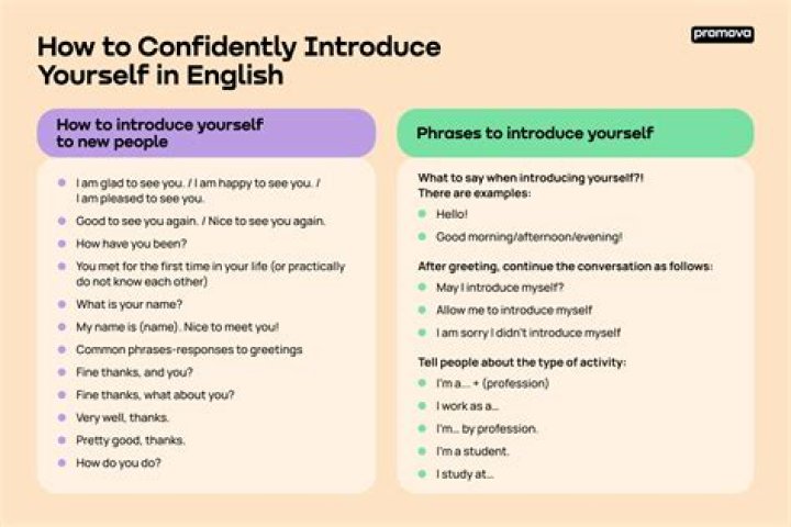 What to say after introducing yourself?