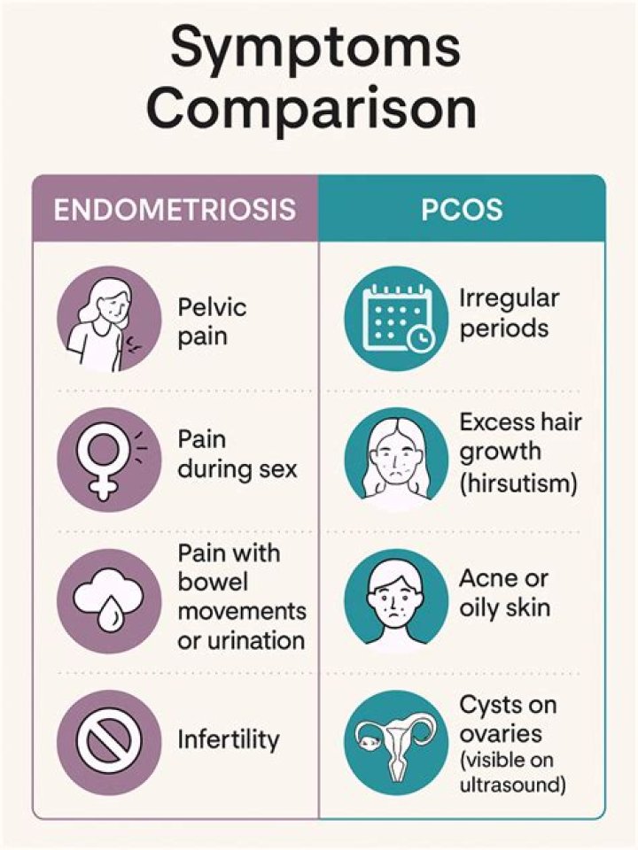 What triggers endometriosis pain?