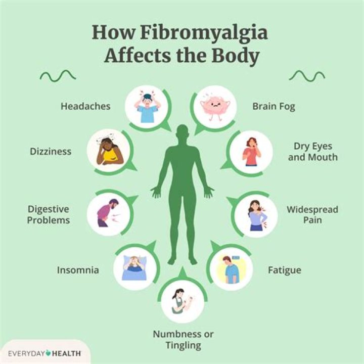 What triggers fibromyalgia flare ups?