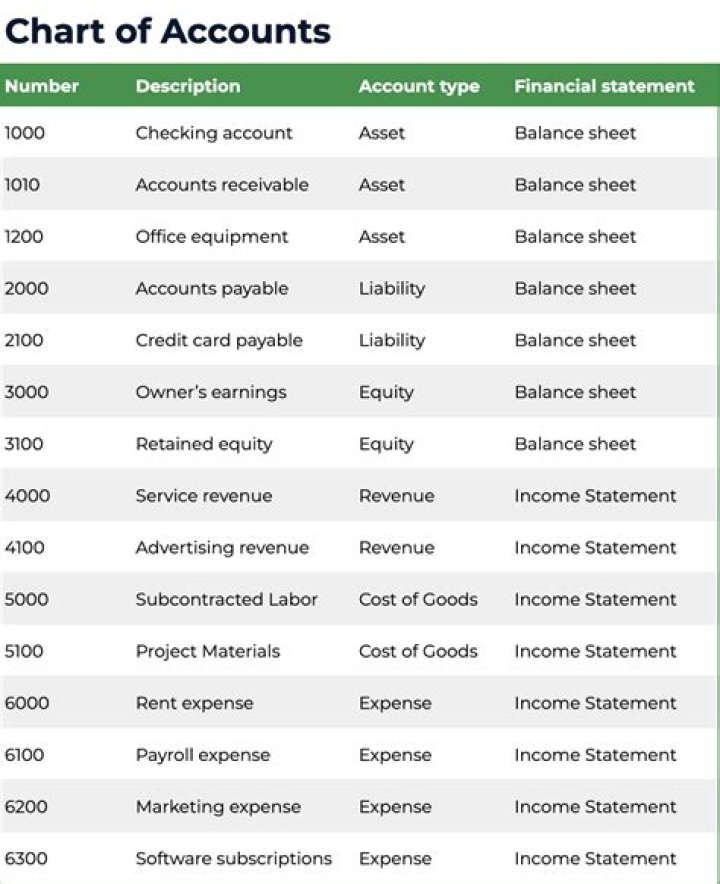 What type of account is electricity?