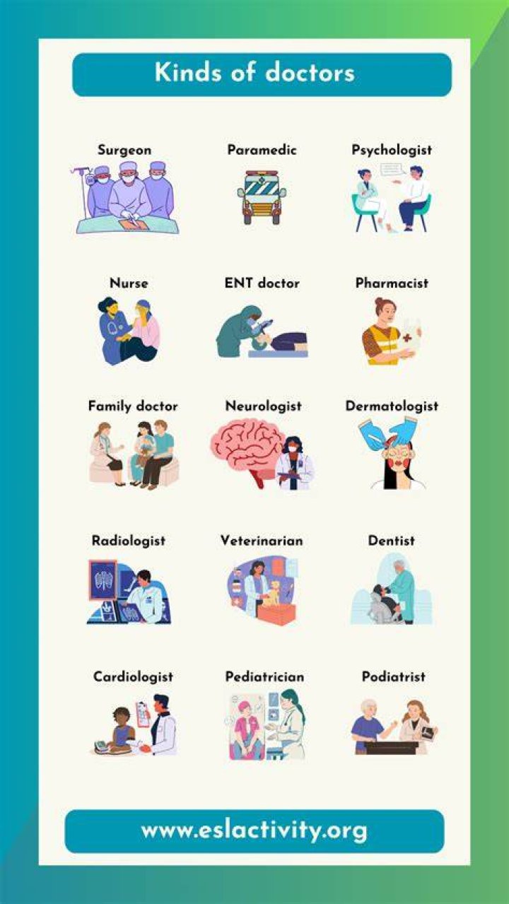 What type of doctor has the least schooling?
