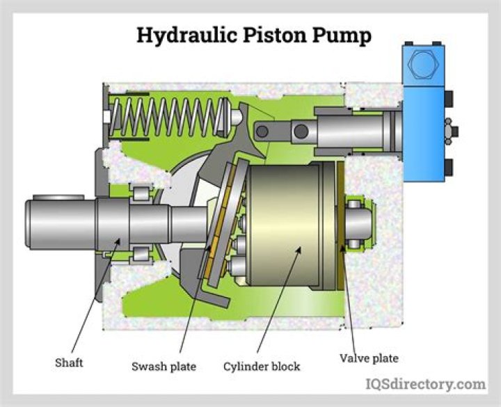 What type of hydraulic is Skydrol?
