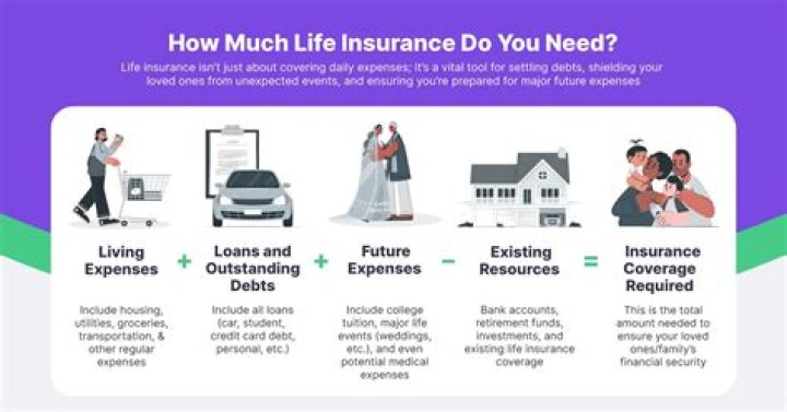 What type of life insurance do rich people have?