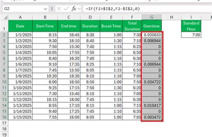 What type of variable is the number of hours worked?