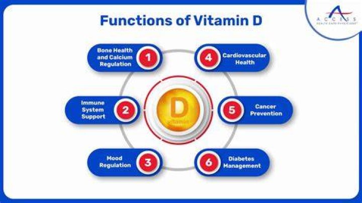 What vitamin is good for the spine?