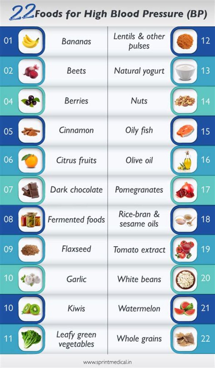 What vitamins should I not take with high blood pressure?