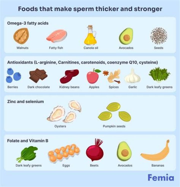 What vitamins should I take for lymphoma?