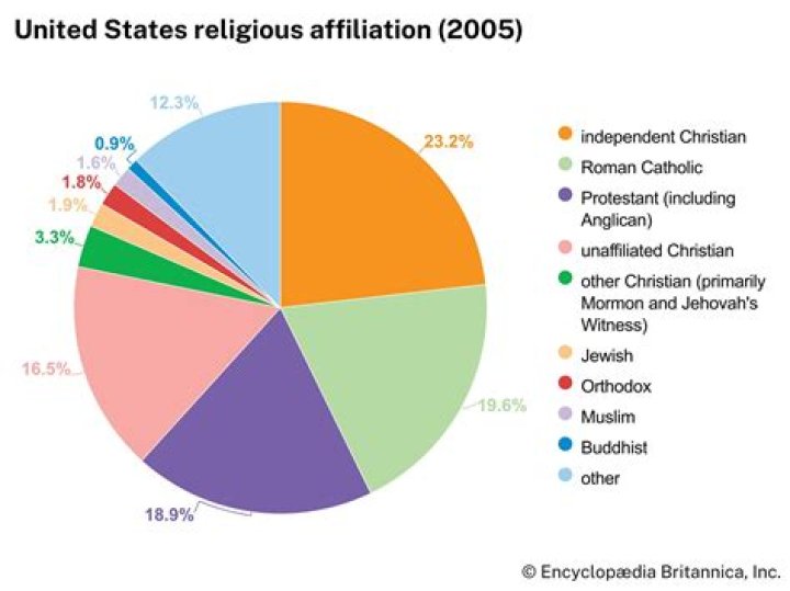 What was Korea's first religion?