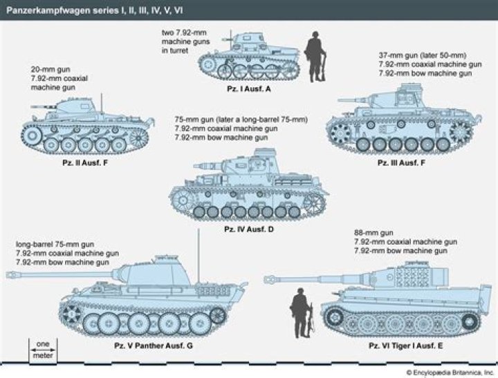 What weapons destroy tanks?