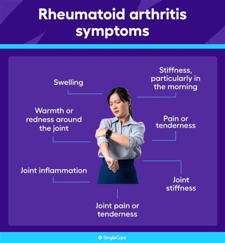 What were your first symptoms of rheumatoid arthritis?