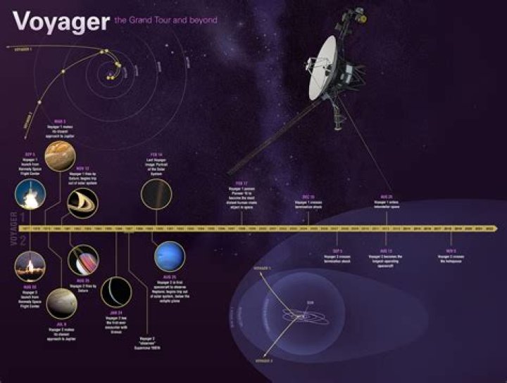 What will happen when Voyager 1 runs out of power?