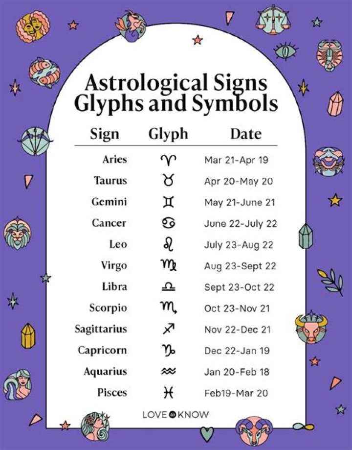 What zodiac sign is Thanos?