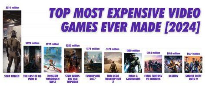 Whats the most expensive video game ever made?