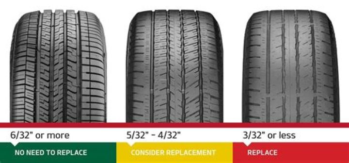 When buying two new tires Where should they go?