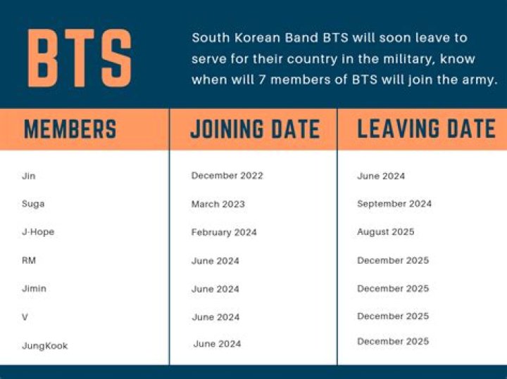 When did V join BTS?