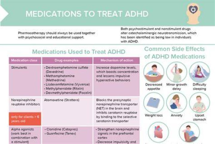 When do you need medication for ADHD?
