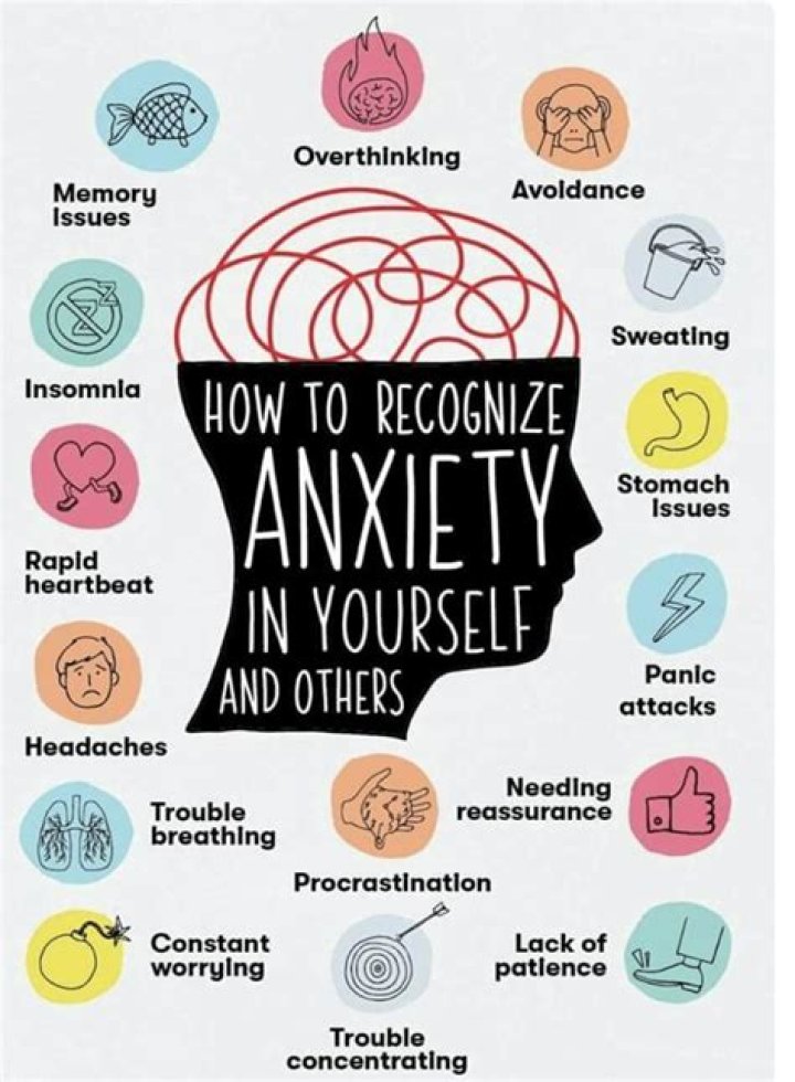 When does anxiety become a problem?