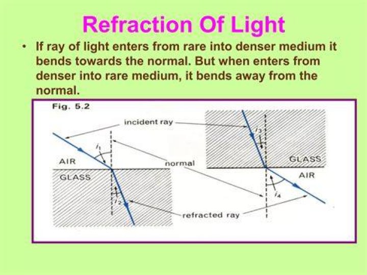 When light is refracted into a medium What effect on its frequency and wavelength?