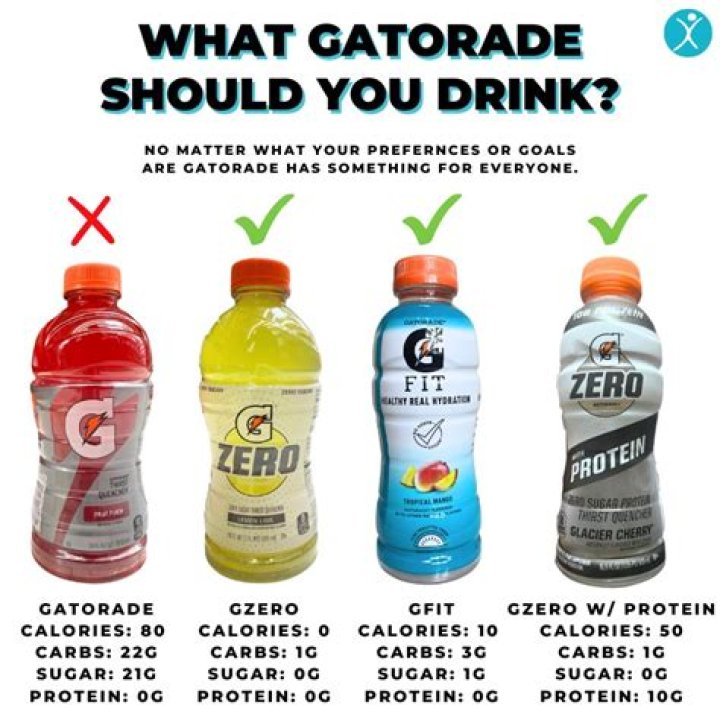 When should I drink Gatorade?